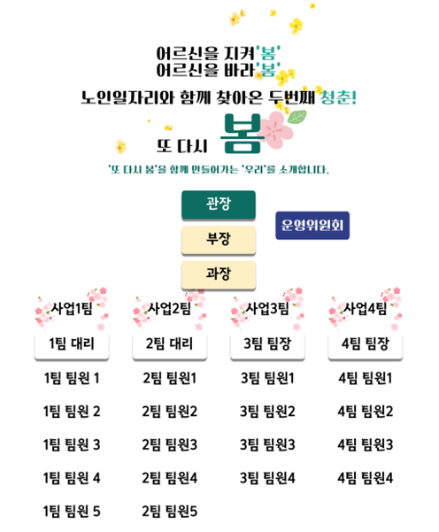 조직도